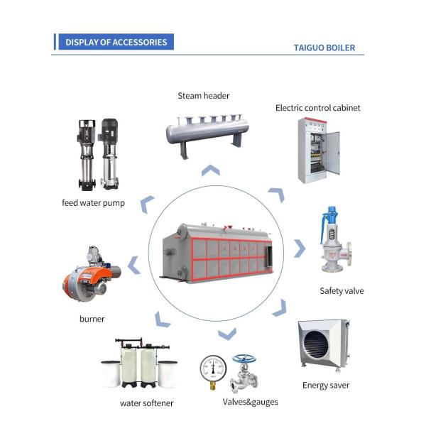 Szs двойной барабан большой тоннаж паровой котел высокоэффективный циркуляция воды заводская цена