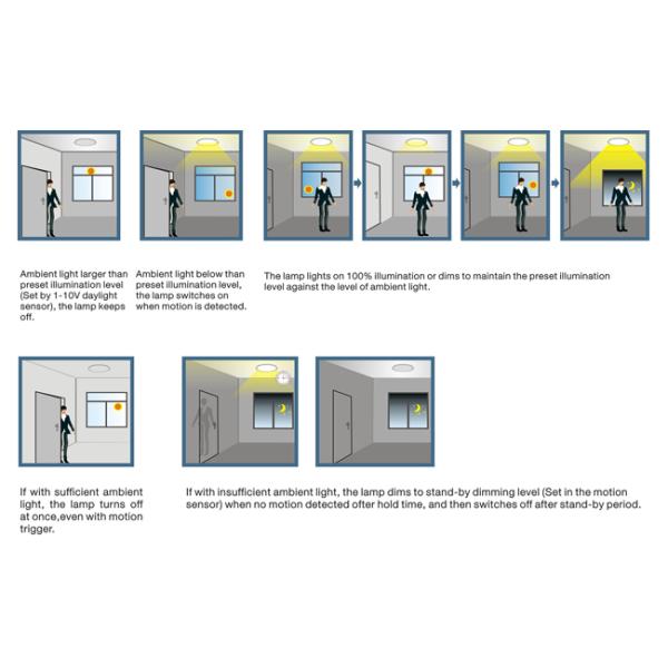 Enhanced Detection Zone Microwave Light Sensor With Corridor Dimming Function