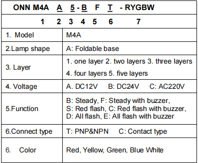 LED Machine Light ONN-M4A Status Indicator Work Light For CNC Lathe Lithium Equipment Three Color Warning Lamp