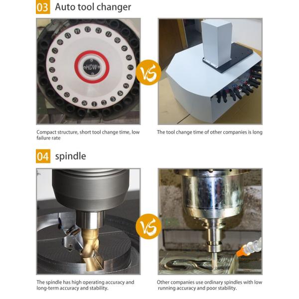 VMC855 High Speed 5axis CNC Milling Machine With 24 ATC Max Table Load Of 600kg