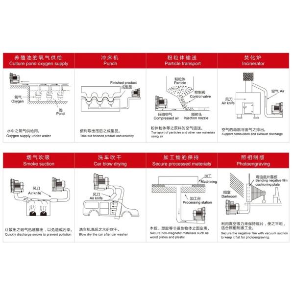4RB Side Channel High Pressure Compressor Blower Air Pump Electric