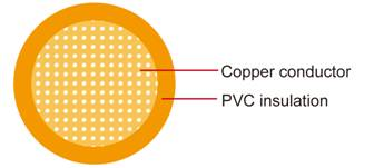 HDT Automotive Cable