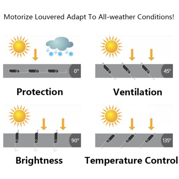 Adjustable Waterproof Louvered Pergola 13.5m Outdoor Gazebo With Retractable Roof