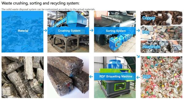 2000t/D-3000t/D Industrial Waste Shredder Metal Plastic Dual Shaft Shredder