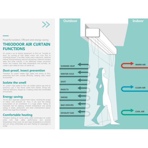 12V 24V DC Compact Air Curtain 800mm for Trucks and Refrigeration