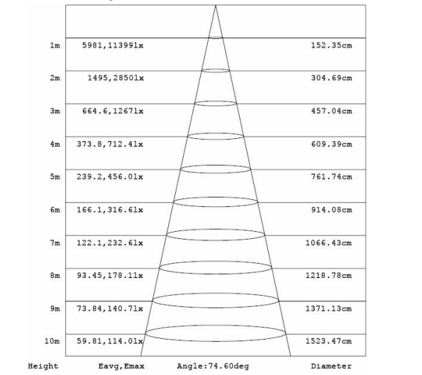Свет потока IP66 СИД высокой эффективности 160lm/w модульного проектирования 150W делает водостойким