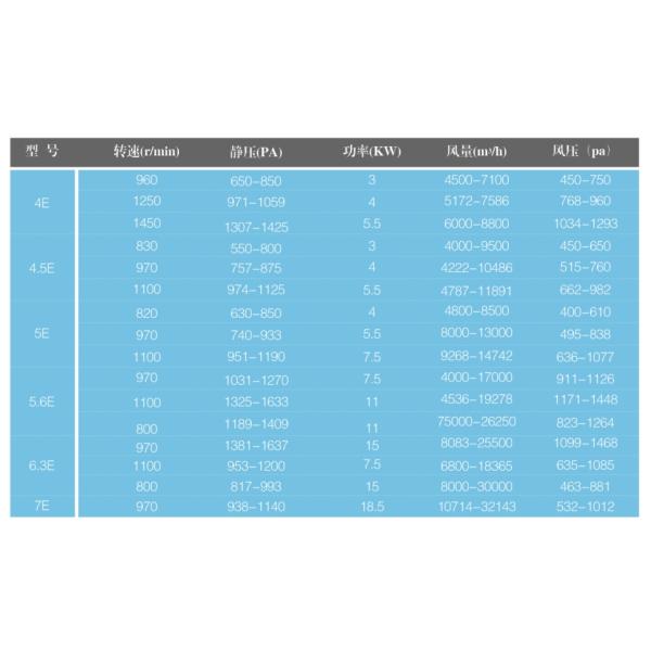 DHF blower fan/blowers and fans