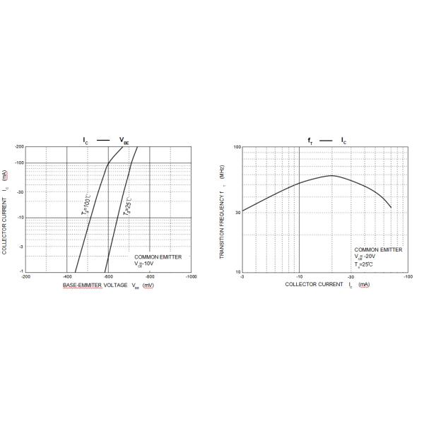 A94 Silicon Power Transistor Emitter Base Voltage -5V For Mobile Power Supply