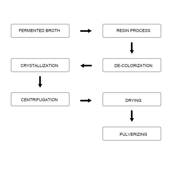Bulk 93% High Purity Enzyme Cofactor Orange Powder FAD Coenzyme Powder CAS 84366-81-4