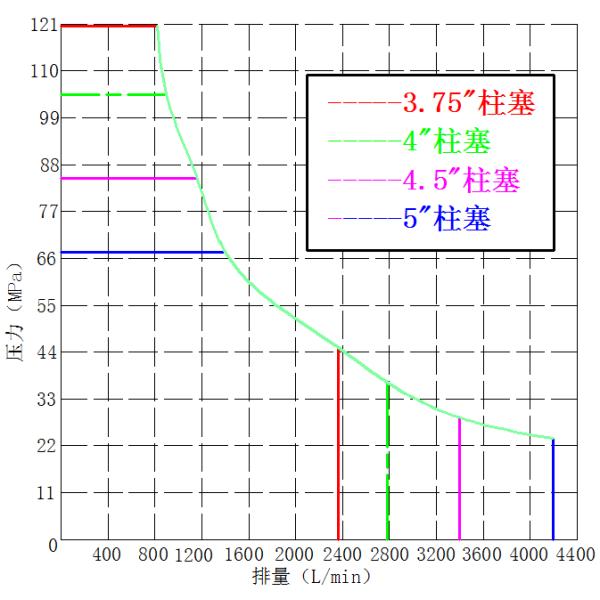 Насос грязи буровой установки 5 цилиндров горизонтальный Reciprocating насос плунжера KQZ2500