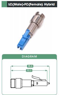 LC Male - FC Female Fiber Optic Adapters FC Female - LC Male Hybrid Fiber Optic Coupler