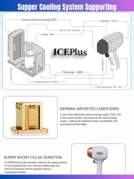 Fábrica OEM Diodo láser punto de hielo 755 808 1064nm 808nm Diodo láser dispositivo de depilación Ozero Khanka Pioneer depilación láser