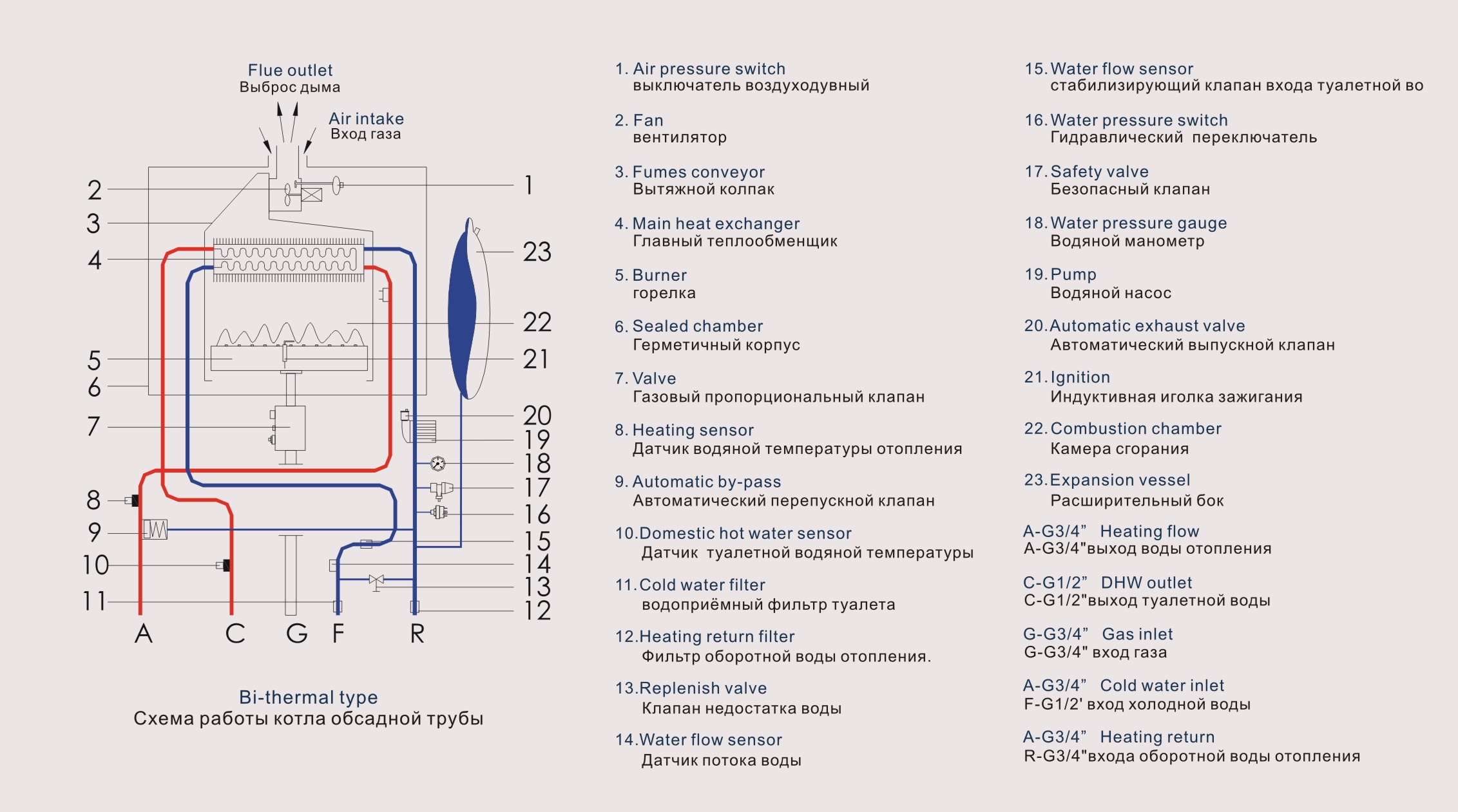 Энергосберегающая жилая стена боилера газа повиснула тип с регулятором температуры
