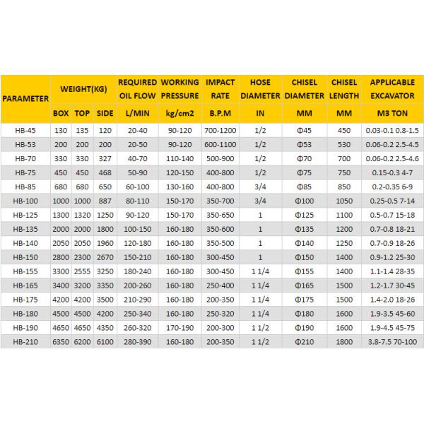 Молоток каменного выключателя потрошителя гидравлический соответствующий для 10-30 тонн экскаватора конструкции