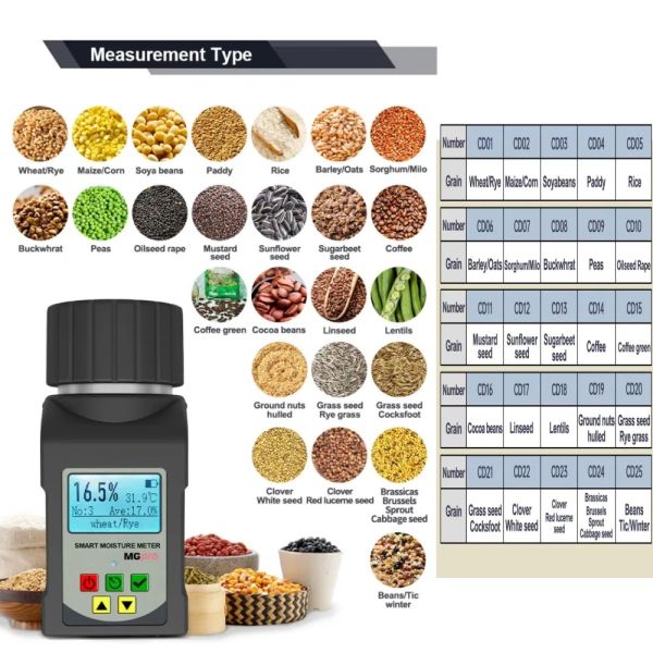 Grain Smart Moisture Meter Cup Type Model Mg-PRO 90ml Capacity
