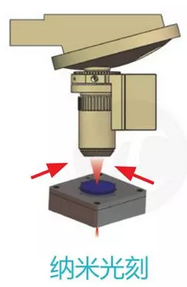 Motorized 150V 18mm Piezoelectric Ceramic Actuator