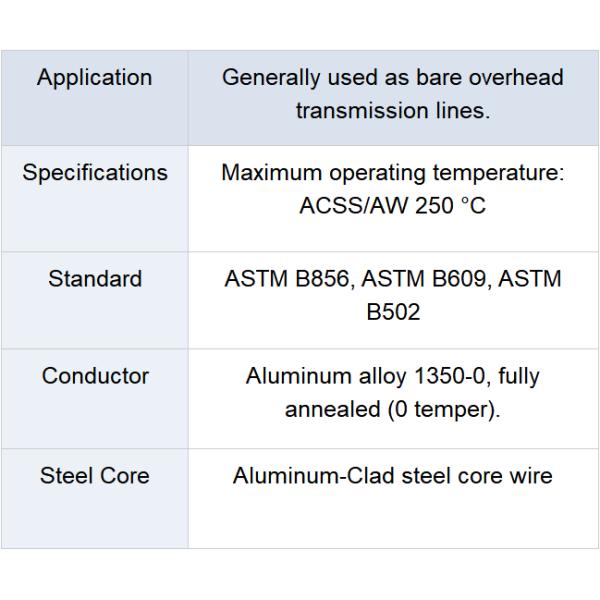 Проводник надземной передачи АКСС/АВ, корозия высокотемпературных проводников анти-