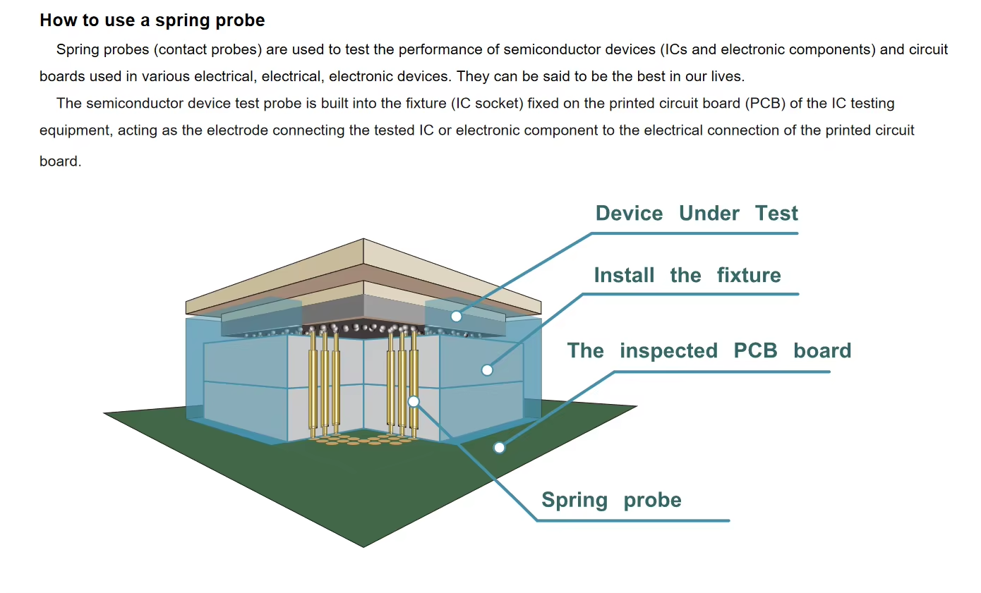 Precision Pogo Pin Probe Double Ended for Electronic Testing