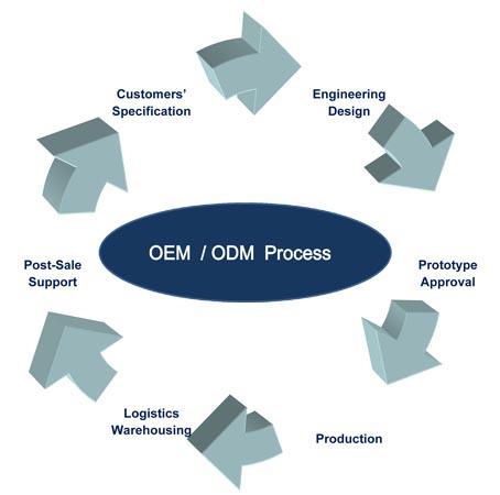 WUXI CITY CIMO INTERNATIONAL TRADE CO.,LTD