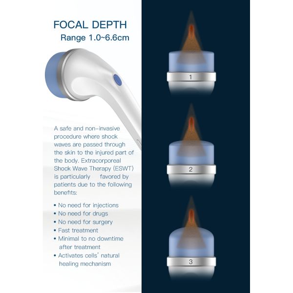 Équipement de thérapie par ondes de choc à focalisation professionnelle 2025 pour le soulagement de la douleur, la relaxation musculaire et la récupération en physiothérapie des blessures sportives