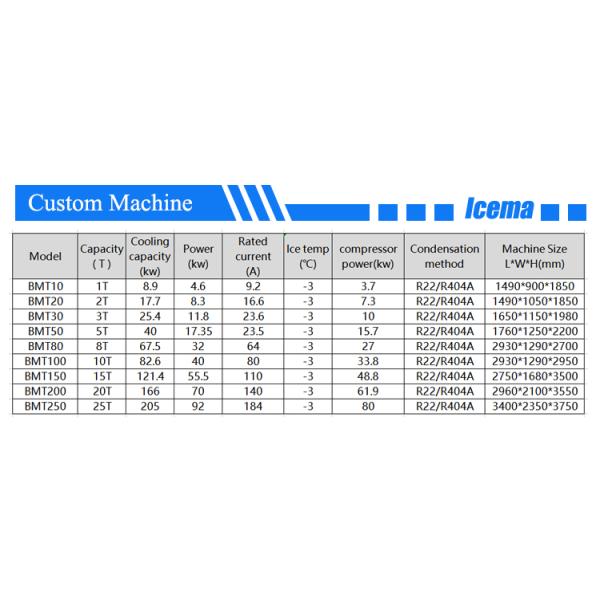 машина для производства льда трубки 5Т/24Х промышленная для крутого напитка/Адвоката/ресторана