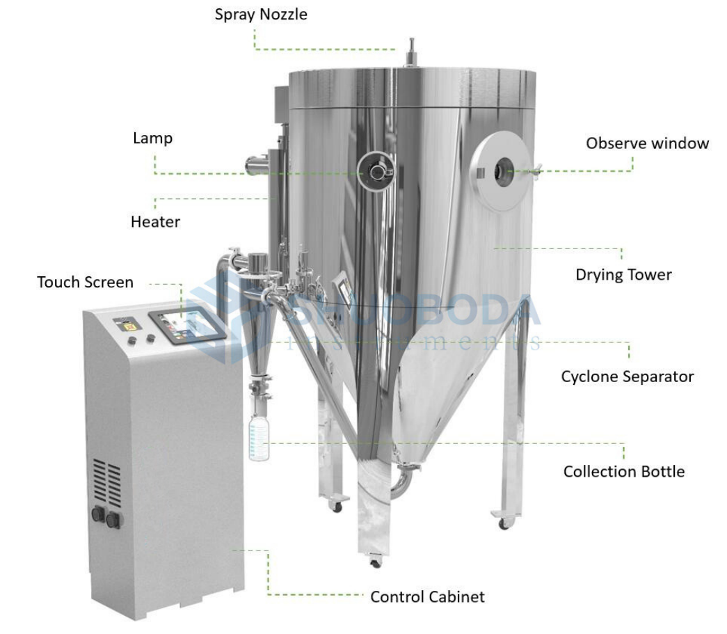 Split Type Pilot Spray Drying Equipment 5L 0 - 5000ml/h Peristaltic Pump