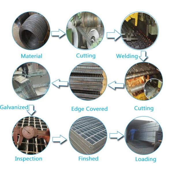 Решетка гальванизированная подъездной дорогой стальная для материала сваренного конструкцией стального