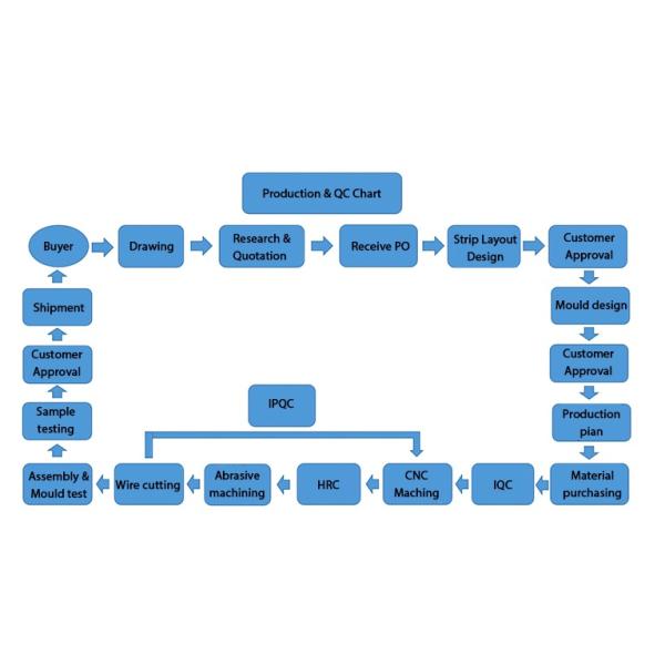 DME Base Printer Parts Mold