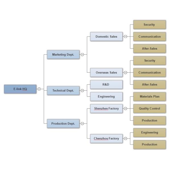 E-link China Technology Co., Ltd.