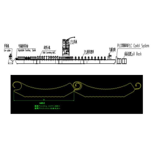 8-15 M / Min 36 Stands PU Foamed Rolling Shutter Machine 0.5- 0.7mm Thickness Can Adjusted
