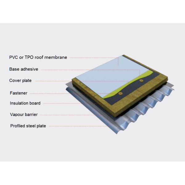 High Heat Resistance TPO Waterproofing Membrane Strong Anti Aging And Easy To Maintain