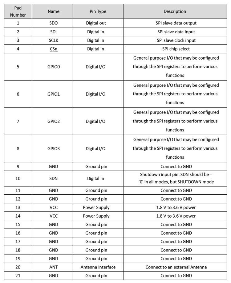 Модуль 434M/470M/868M/915M GHz ST SPIRIT1QTR SPI SOC под