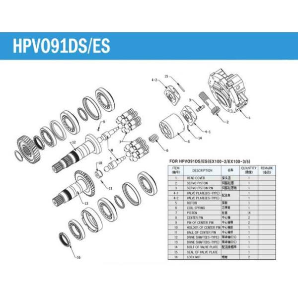 Pièces de pompe de Hitachi HPV091DS HPV091ES pour l'excavatrice de Hitachi