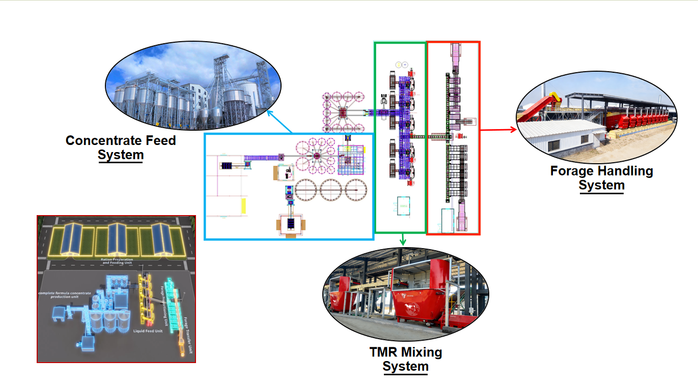 Intelligent TMR Automatic Feeding System Precision Batching For Large Scale Ranches