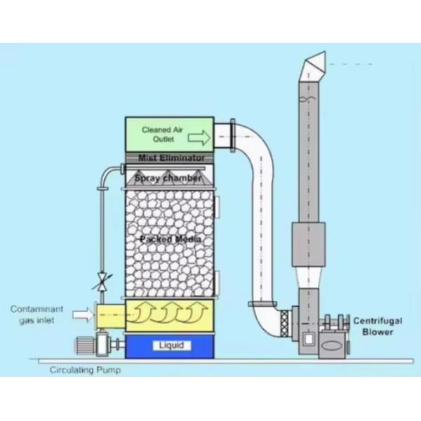 Torre de absorción industrial de GRP Frp para gas ácido residual