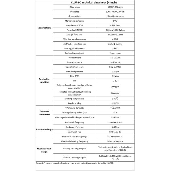 PVC Ultrafiltration UF Filter Membrane 90 0440 4046 Water Filter Machine for Industrial Water