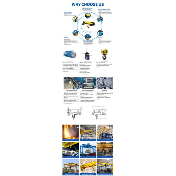 European Type Hoist EOT Overhead Bridge Crane With Electric Wire Rope Hoist For Overhead Crane Use