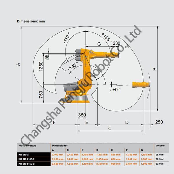 Осей KUKA KR210L150 автоматическая 6 штабелируя нагрузку 150kg расширения 3100mm руки робота
