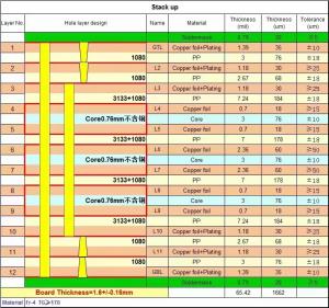 12 Layers HDI 2+N+2 Stacked holes PCBs