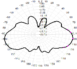 2.4G 6dBi Wifi extérieur antenne omnidirectionnelle en fibre de verre 18.5x350mm