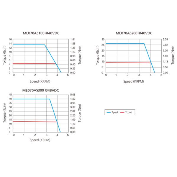 12 Slots 8 Poles 3 Phase Water Cooled Brushless DC Motor