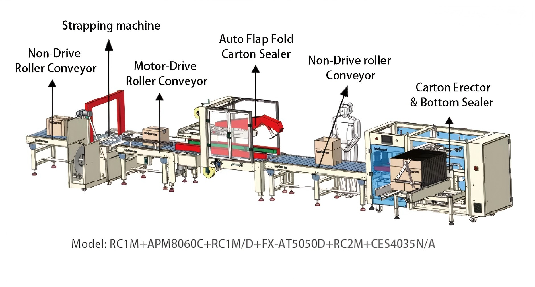 Automatic Costomized Packaging Line