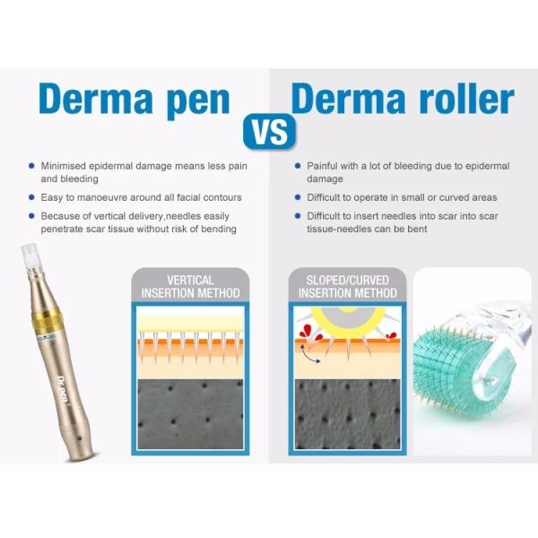 Plastic and Surgical Steel Needle Material The Secret to M5-C Gold Dermapen's Success