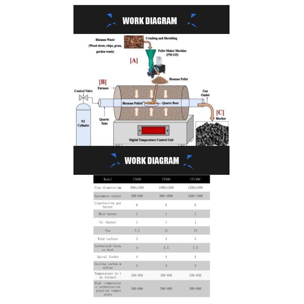 Табличка UT Machinery 22kw для производства активированного угля