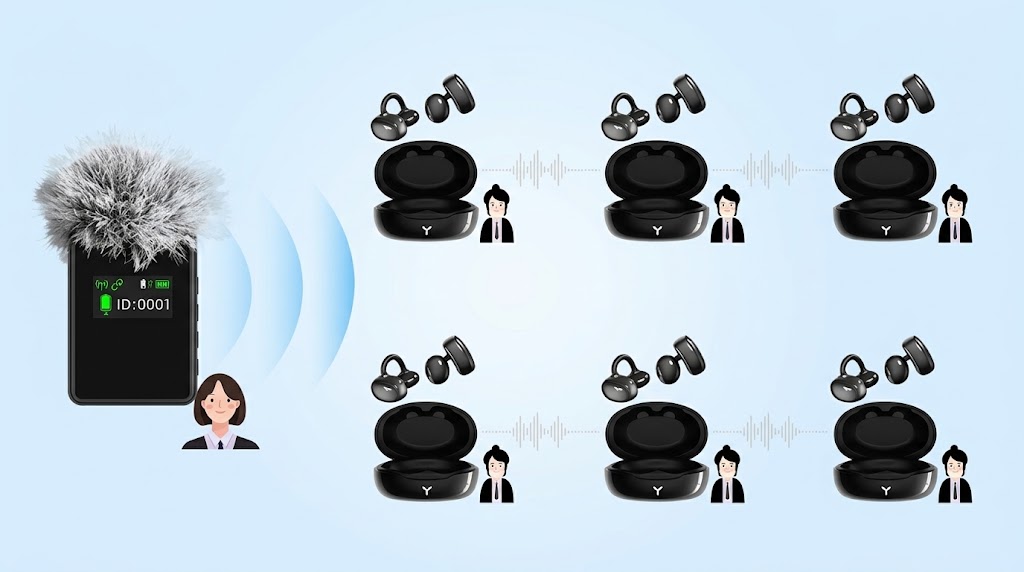 Wireless Tour Guide System for Group Tours and Guided Visits