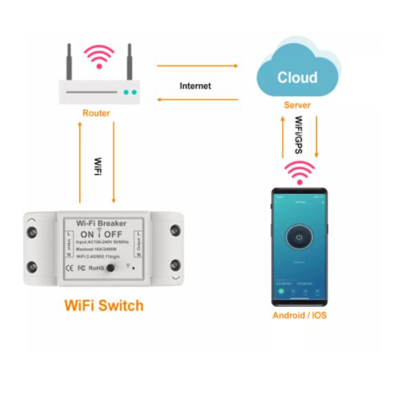300W 2.4GHz WIFI Circuit Breaker Tuya Smart Switch Adjustable Light