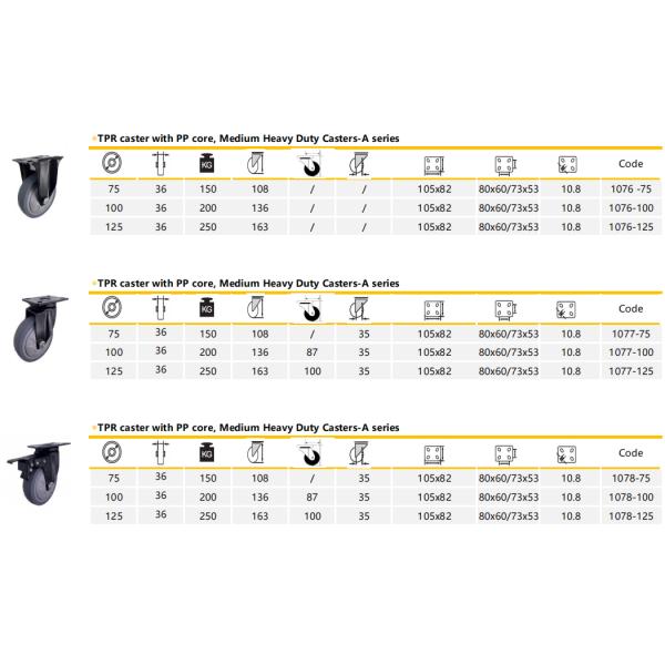 Рицинус обязанности шарнирного соединения TPR резиновый средний катит промышленные 75MM