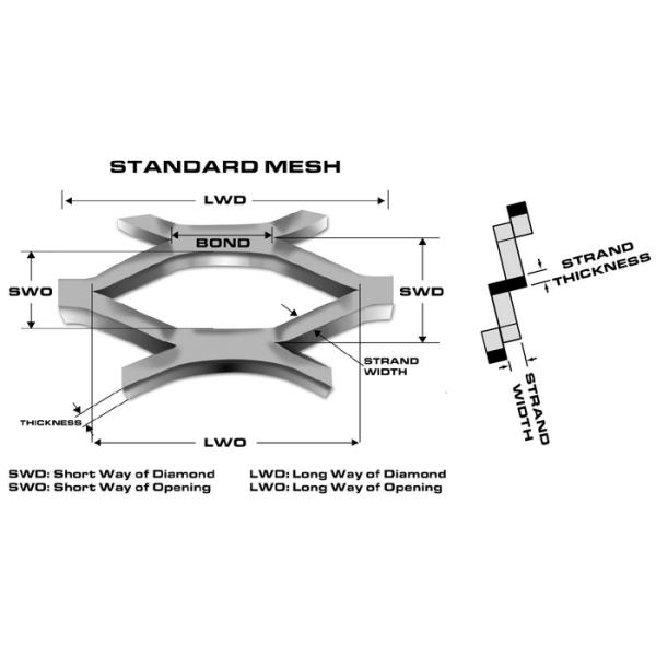 Расширенная ячеистая сеть металлический лист 24in x 24in анодированный картиной промышленный протягивая