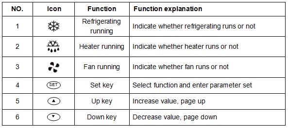 Unidades de aire acondicionado eléctricas del gabinete RS485