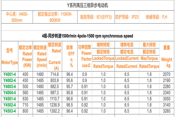 6000kw 3 асинхронного электродвигателя с короткозамкнутым ротором IC01 IC411 IC611 белки участка электрических